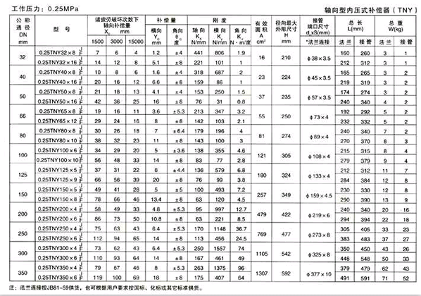 TNY參數表