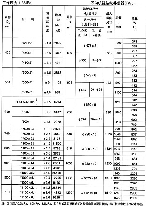 萬向鉸鏈波紋補償器（TWJ）產品參數三