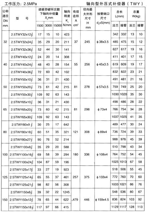 軸向型外壓式補償器（TWY）產品參數七