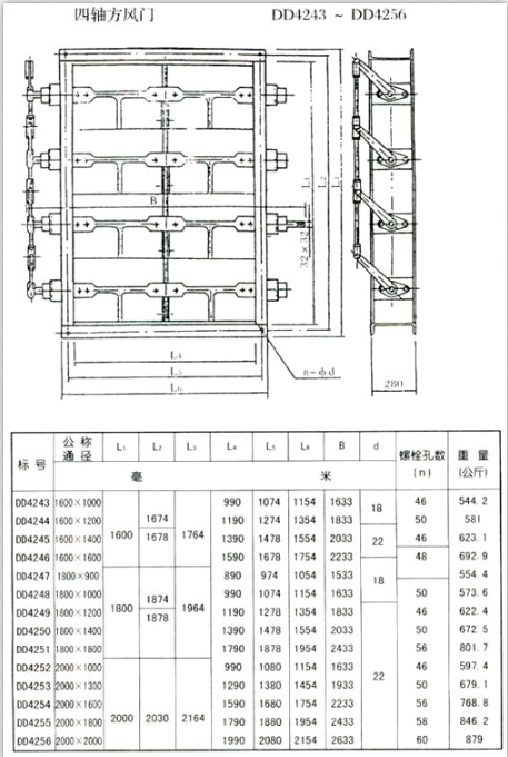 <strong>矩形風門</strong>（方風門）參數四